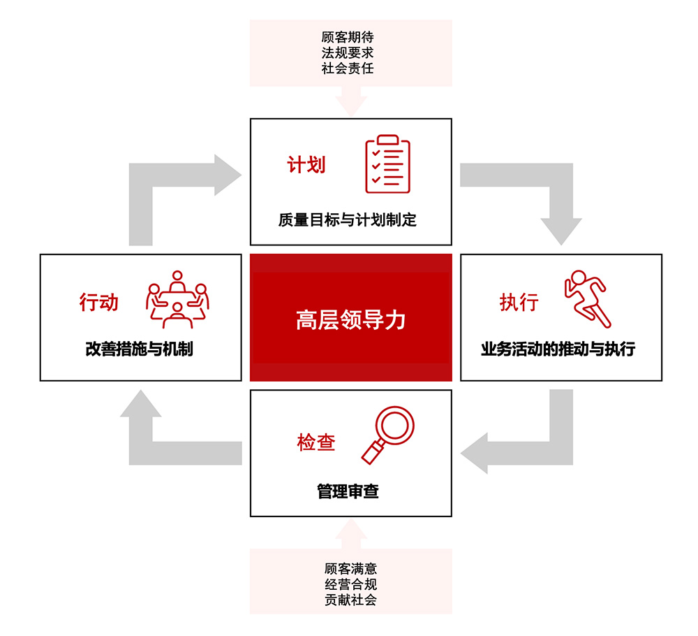 资生堂品质承诺