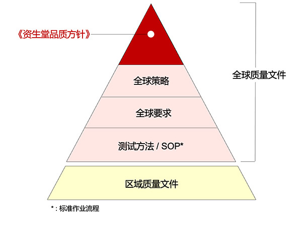 资生堂品质承诺