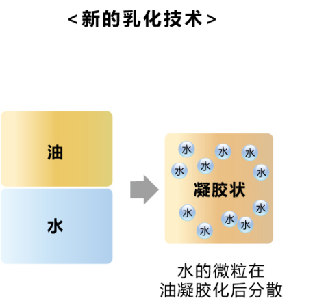 新的乳化技术
