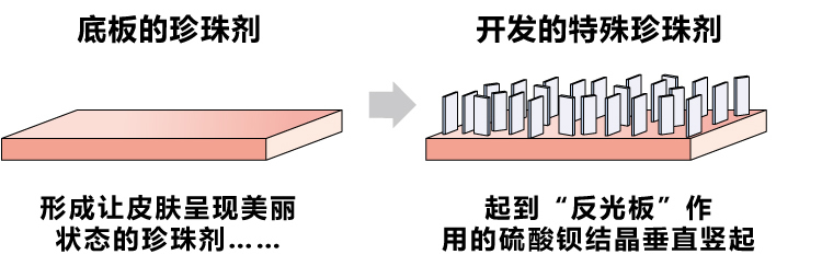 一般的指甲油